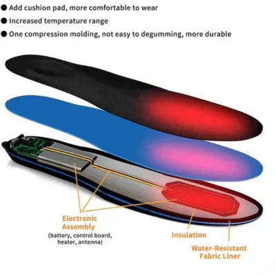 Reusable Heated Insoles Adjustable Warmth Winter Foot Comfort